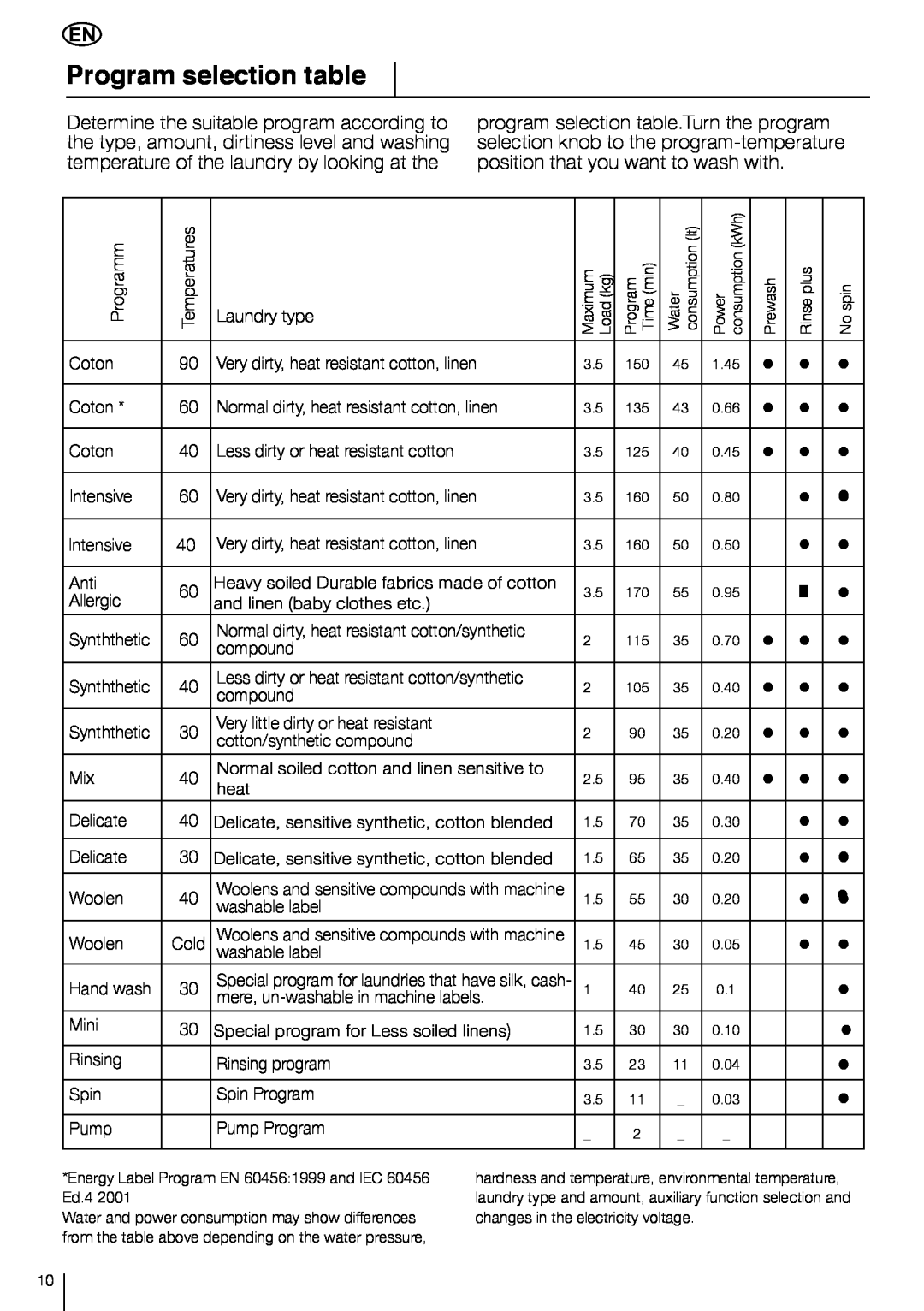 Smeg LBS 635 Program selection table, Programm Coton Coton Coton Intensive Intensive Anti Allergic, Temperatures, Cold 