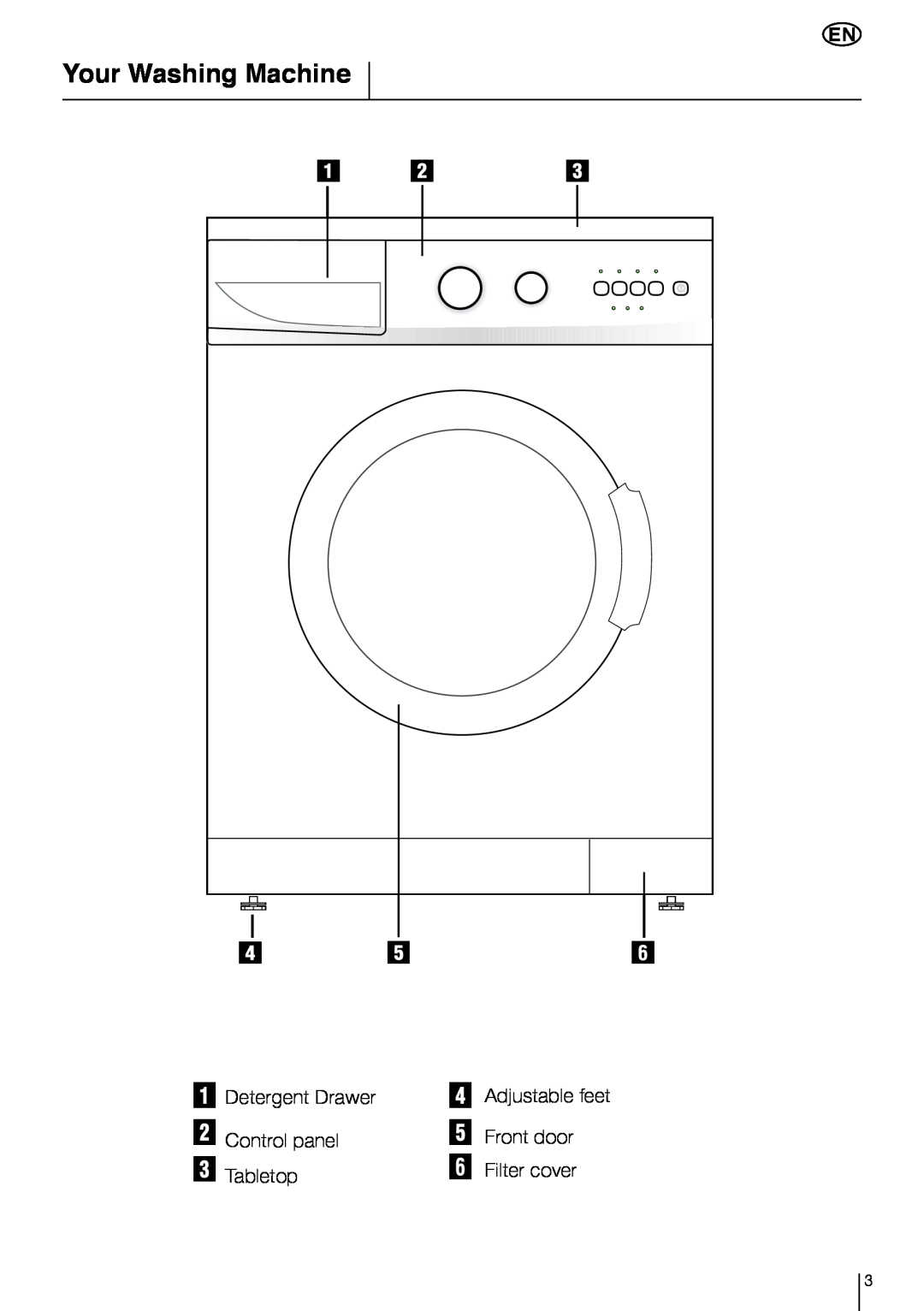 Smeg LBS 635 Your Washing Machine, Detergent Drawer, Control panel, Front door, Tabletop, Filter cover, Adjustable feet 