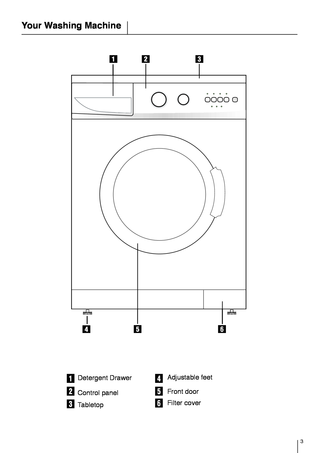Smeg LBS 845 manual Your Washing Machine, Detergent Drawer, Control panel, Front door, Tabletop, Filter cover 
