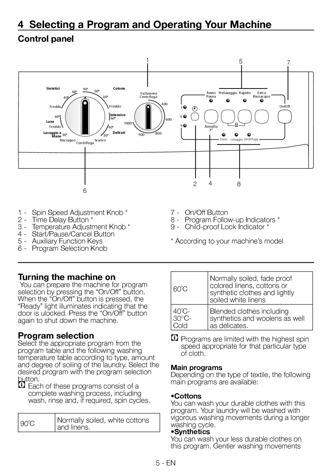 Smeg LBS105 manual Selecting a Program and Operating Your Machine, Control panel, Turning the machine on, Program selection 