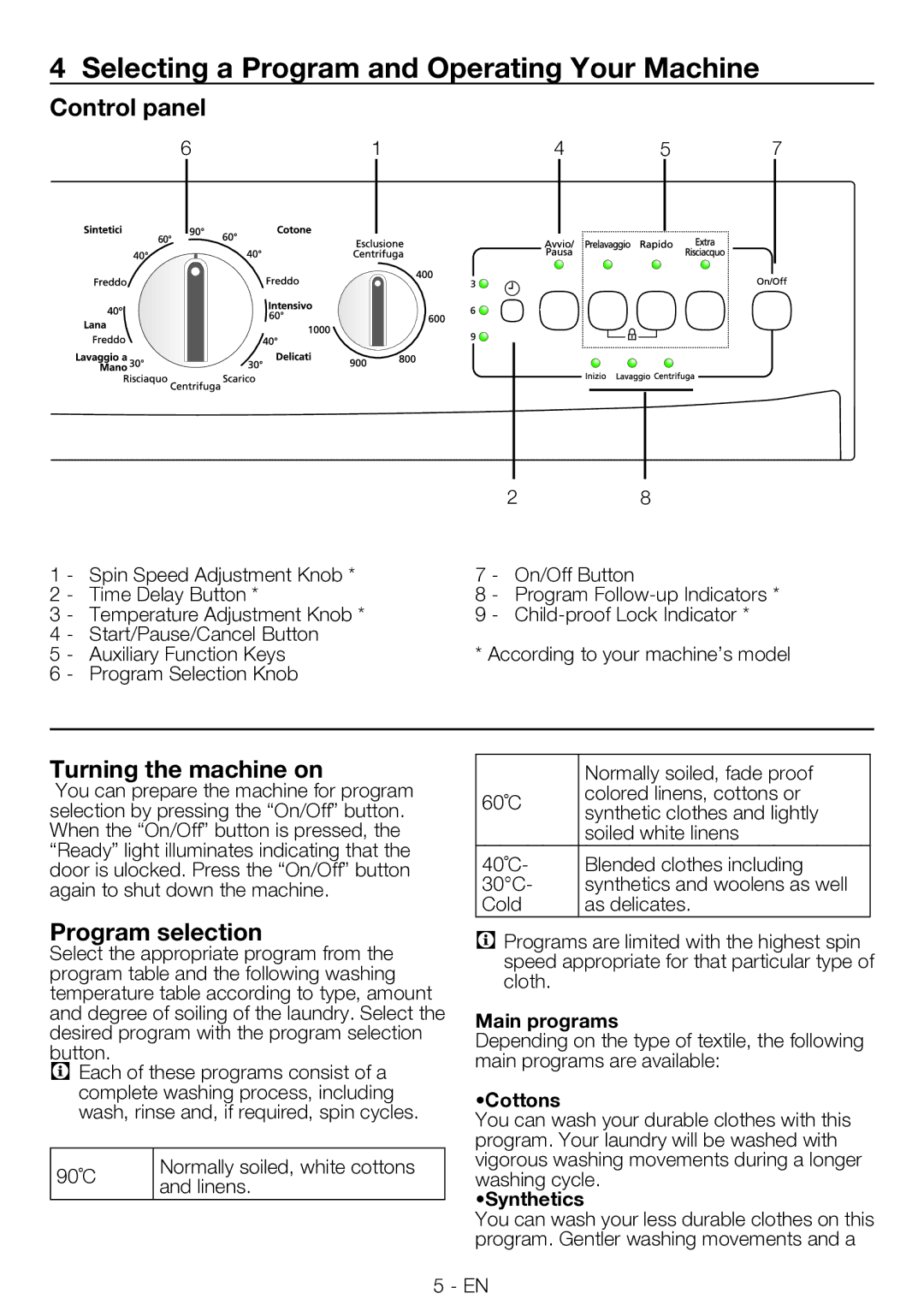 Smeg LBS86-1 Selecting a Program and Operating Your Machine, Control panel, Turning the machine on, Program selection 