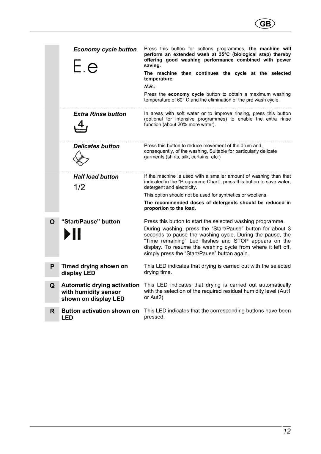 Smeg LBS1600X manual 