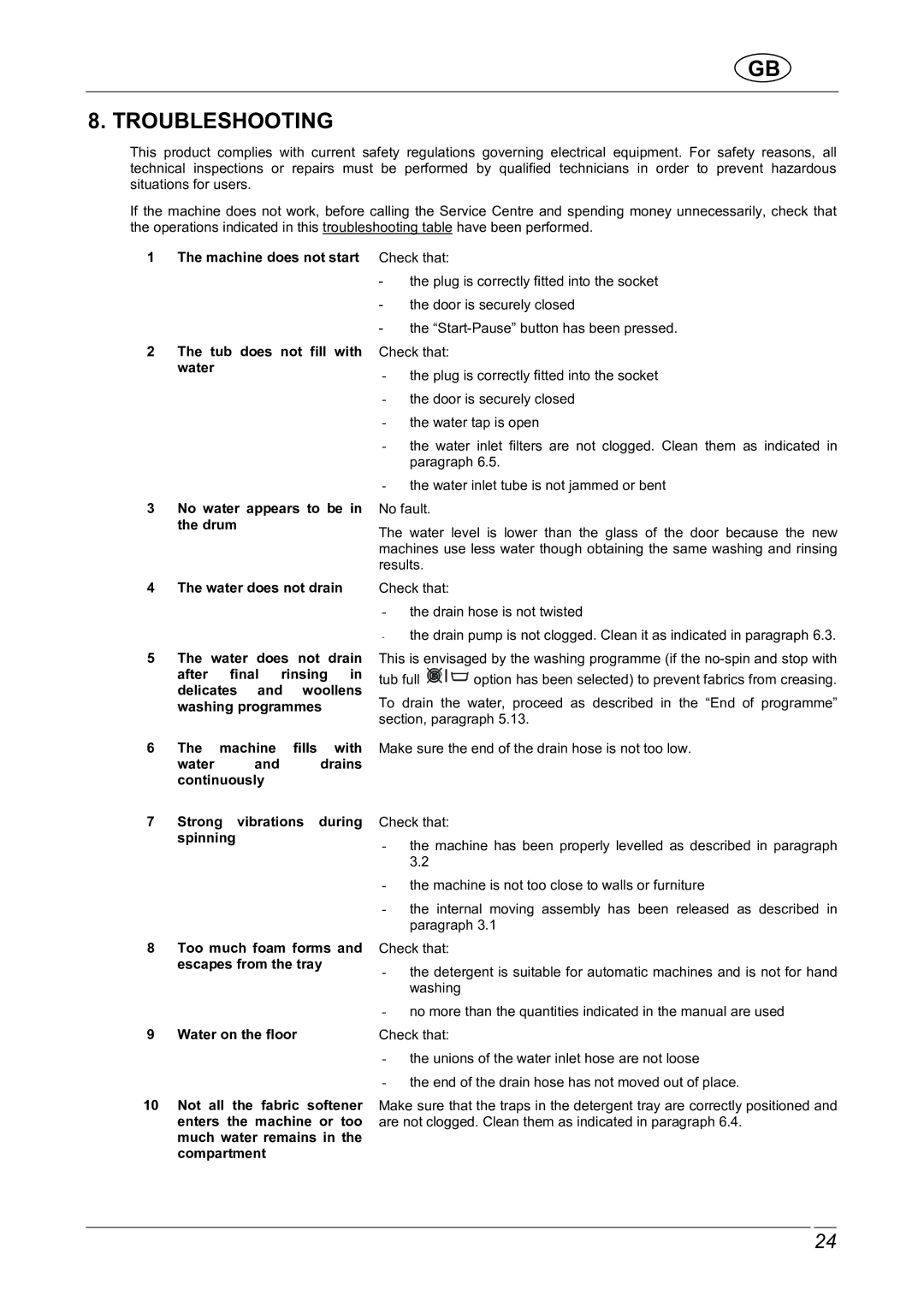 Smeg LBS1600X manual Troubleshooting 