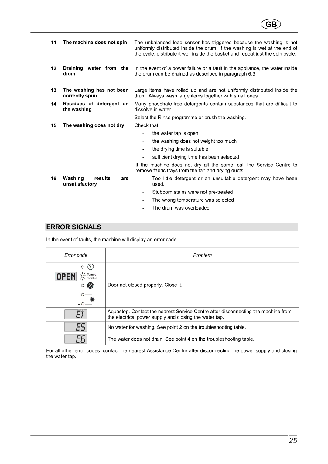 Smeg LBS1600X manual Error Signals 