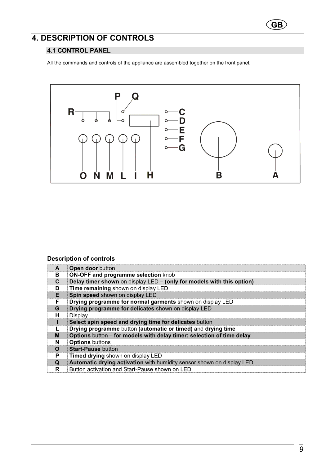 Smeg LBS1600X manual Description of Controls, Control Panel 