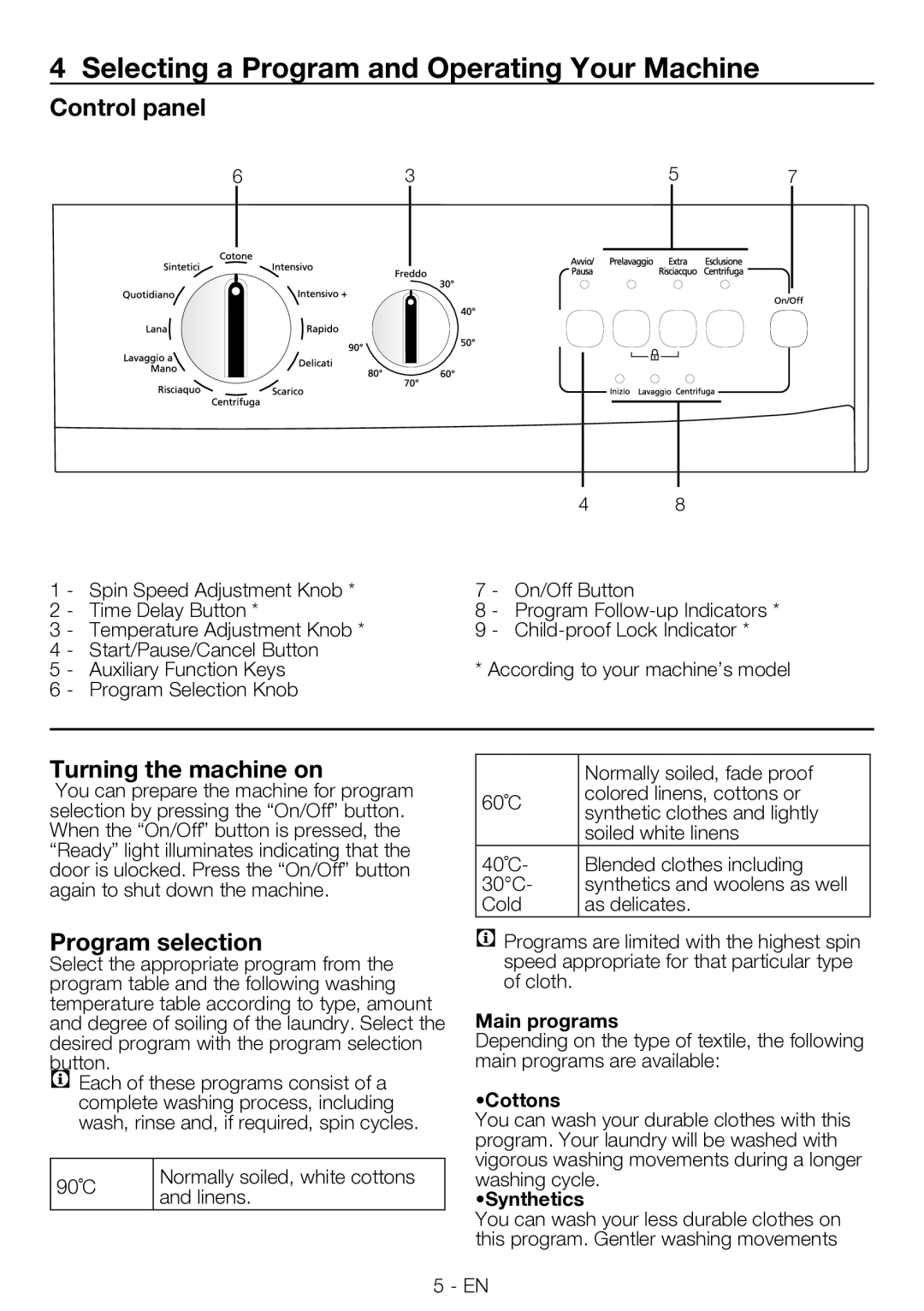 Smeg LBS645-5 Selecting a Program and Operating Your Machine, Control panel, Turning the machine on, Program selection 