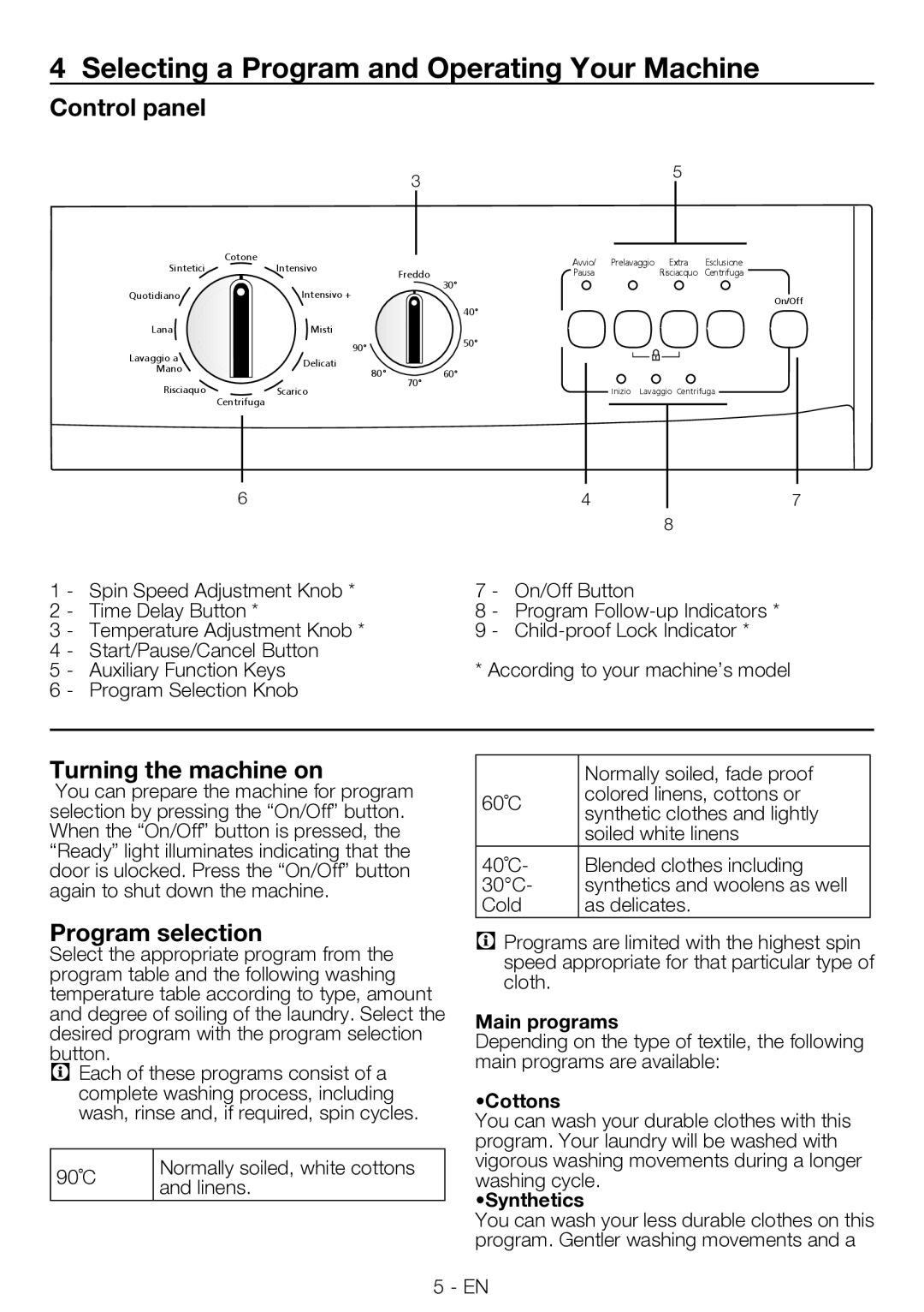 Smeg LBS66-1 Selecting a Program and Operating Your Machine, Control panel, Turning the machine on, Program selection 