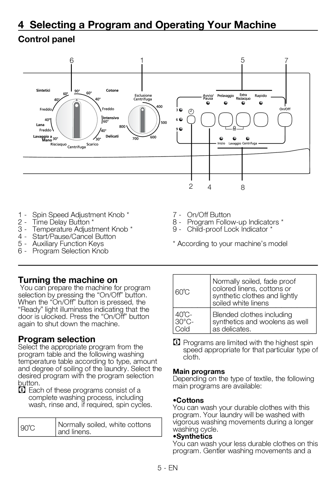 Smeg LBS845-5 Selecting a Program and Operating Your Machine, Control panel, Turning the machine on, Program selection 