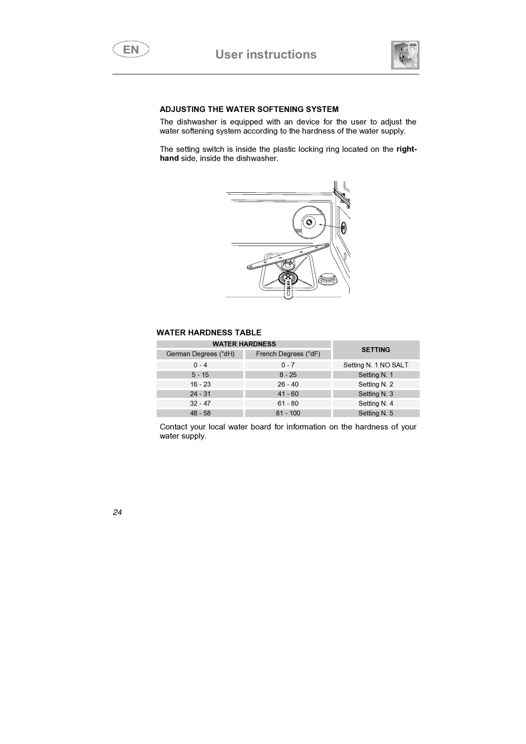 Smeg LS4647XH7 instruction manual Adjusting the Water Softening System, Water Hardness Table 