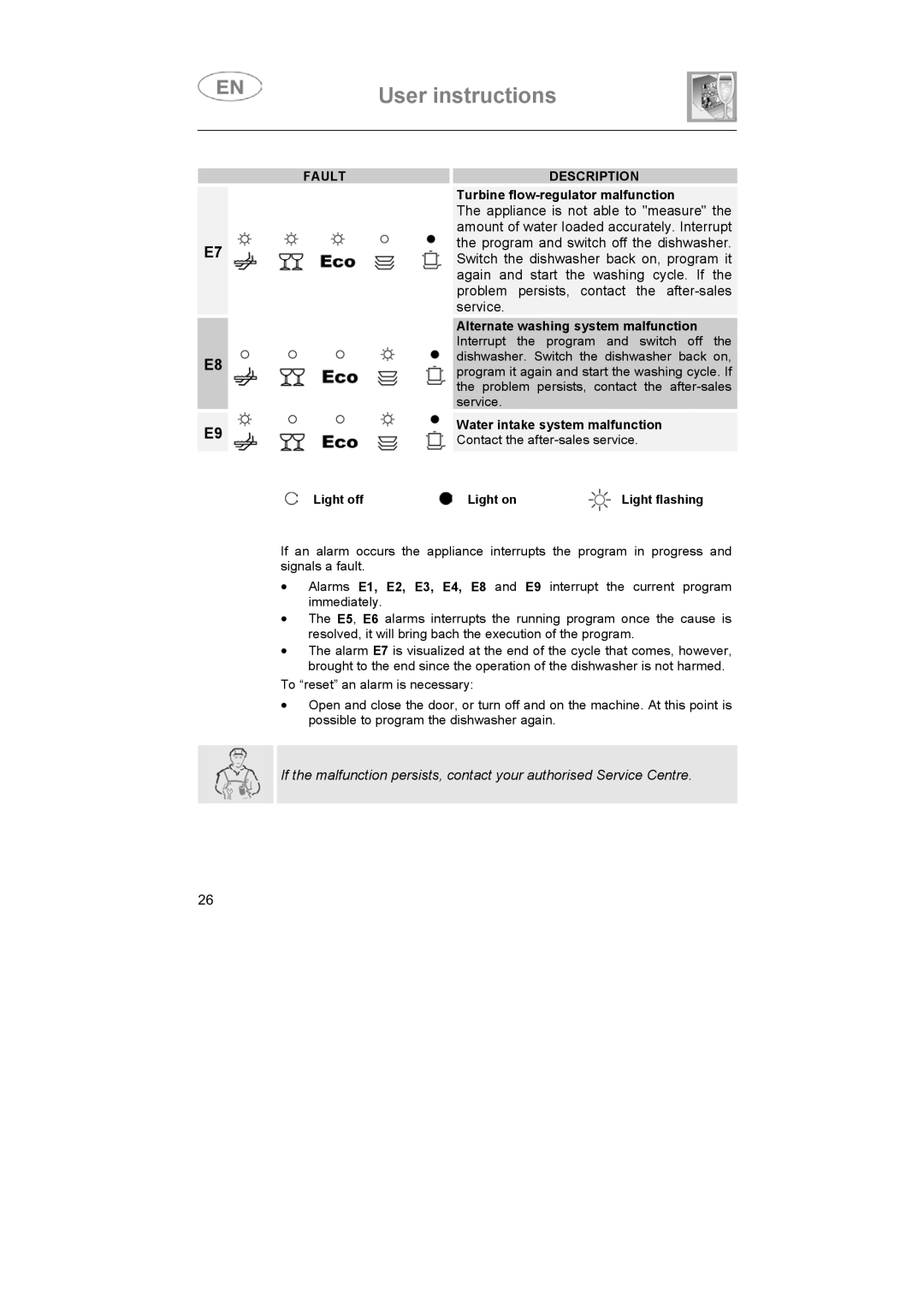 Smeg LS6147XH7 instruction manual Turbine flow-regulator malfunction 