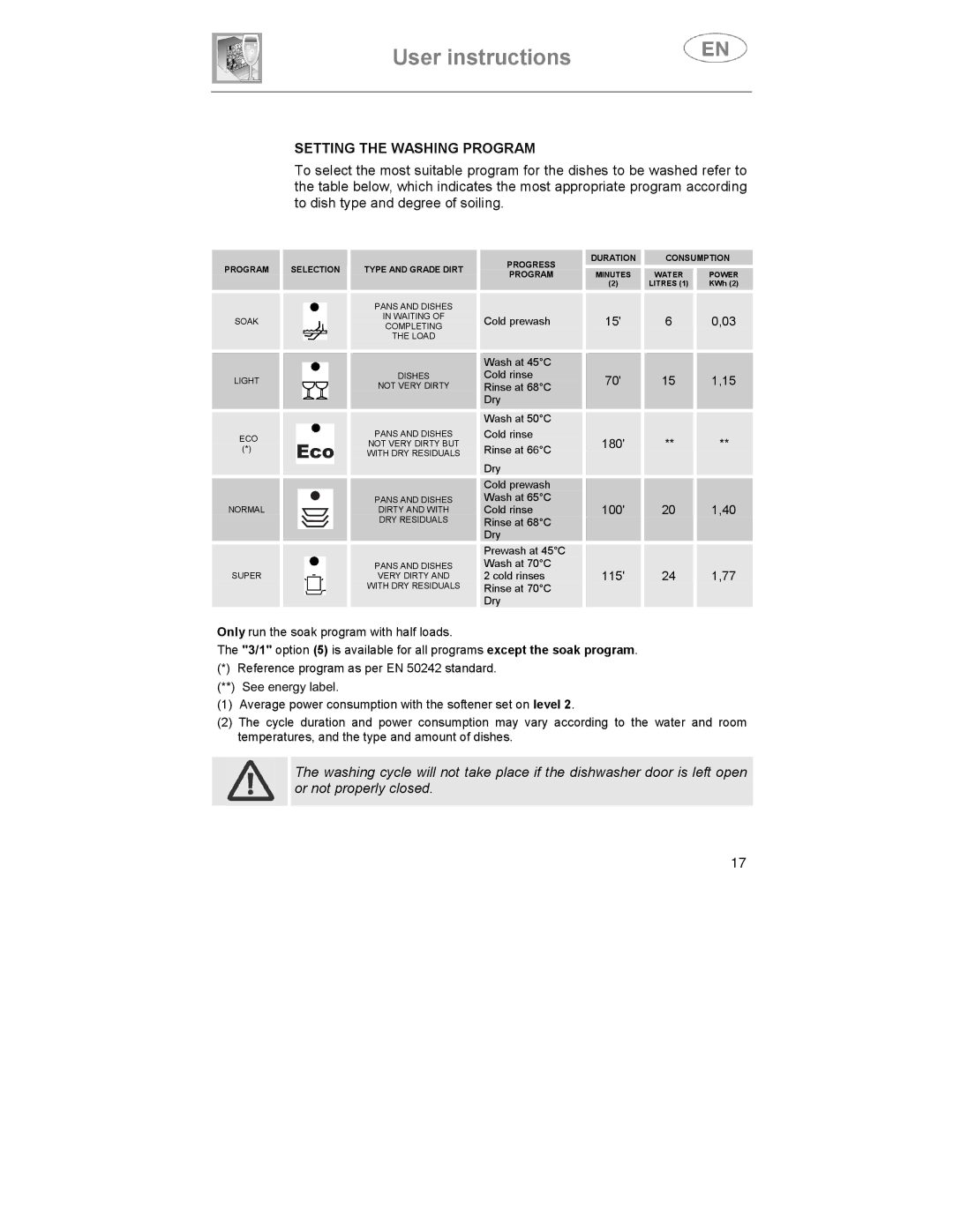 Smeg LS6147XH7 instruction manual Setting the Washing Program, 180 