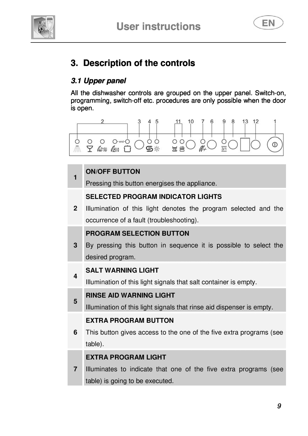 Smeg LSA14X7 User instructions, Description of the controls, Upper panel, On/Off Button, Selected Program Indicator Lights 