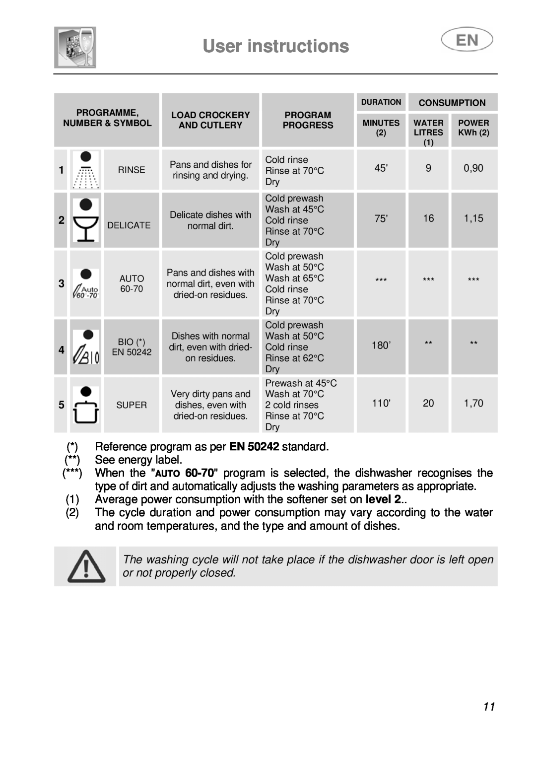 Smeg LSA14X7 instruction manual User instructions, Reference program as per EN 50242 standard See energy label 