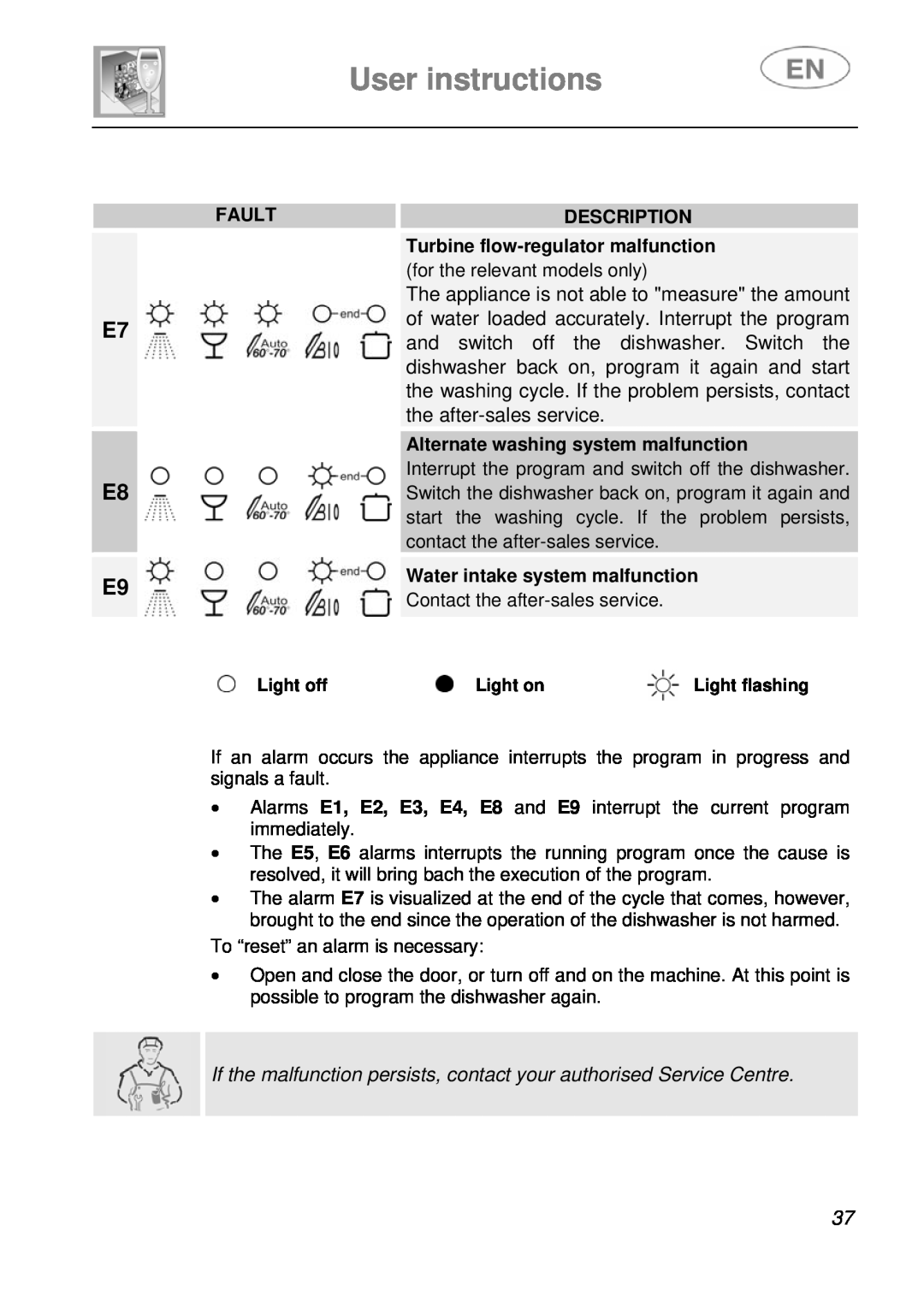 Smeg LSA14X7 User instructions, E7 E8 E9, Fault, Description, Turbine flow-regulator malfunction, Light off, Light on 