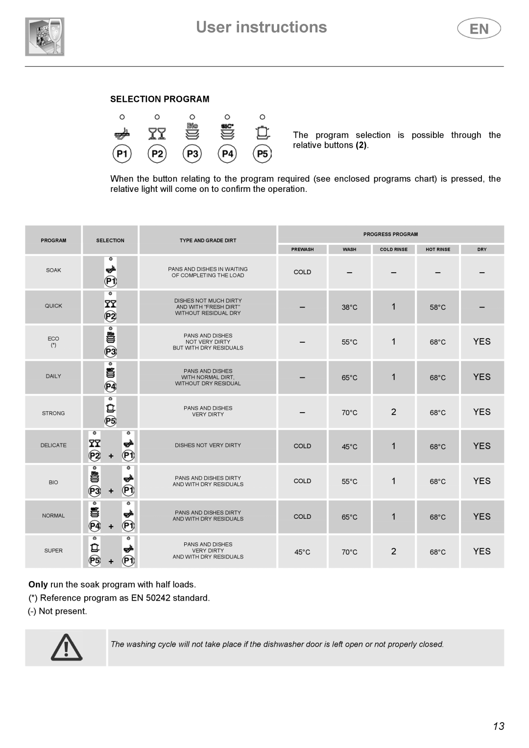 Smeg LSA4551B, LSA4551G instruction manual Selection Program 