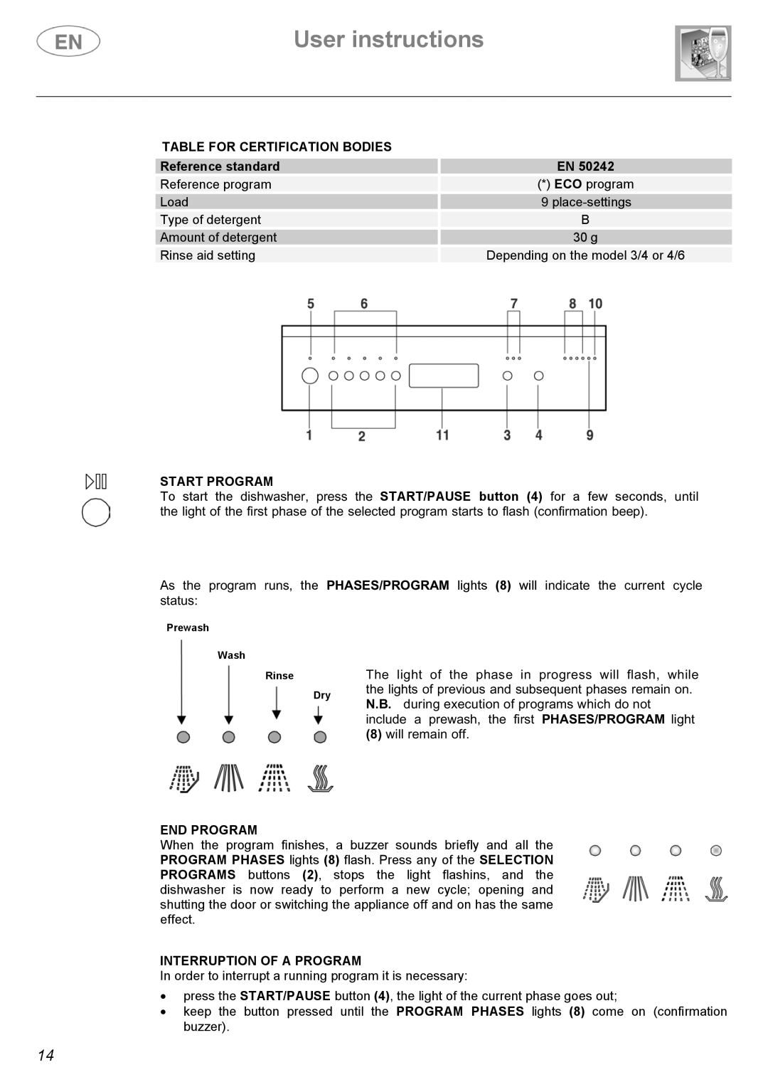 Smeg LSA4551G, LSA4551B Table for Certification Bodies, Start Program, END Program, Interruption of a Program 