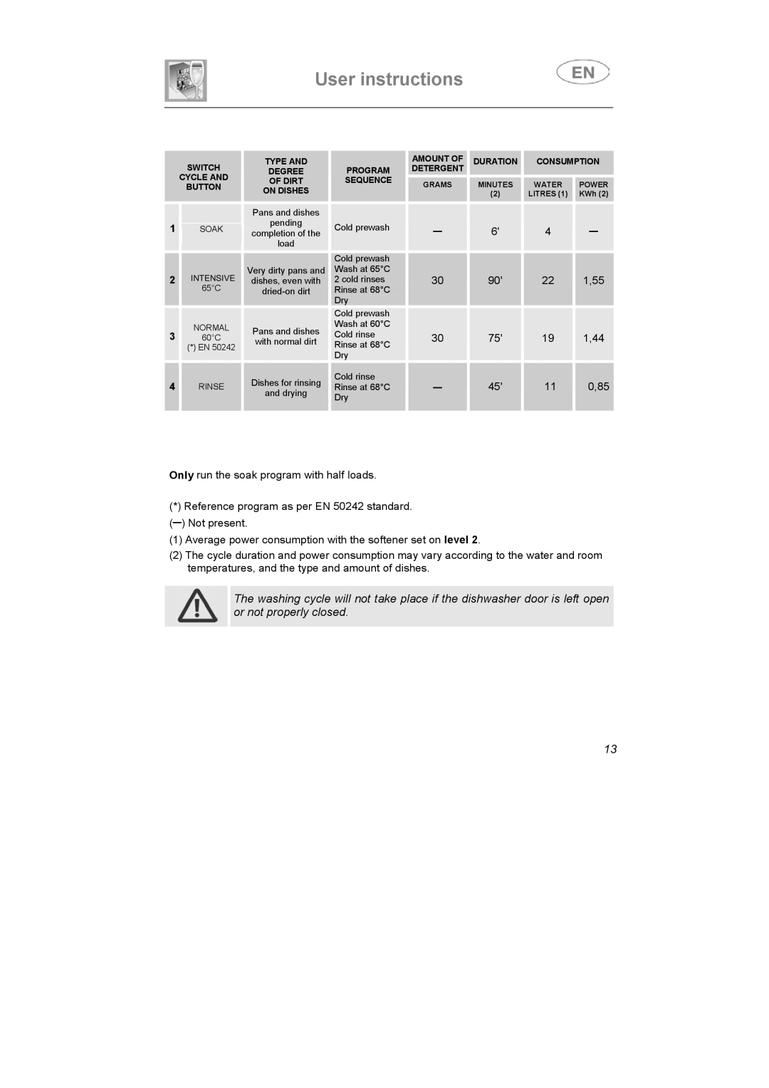 Smeg LSA6051B instruction manual Switch Cycle Button 