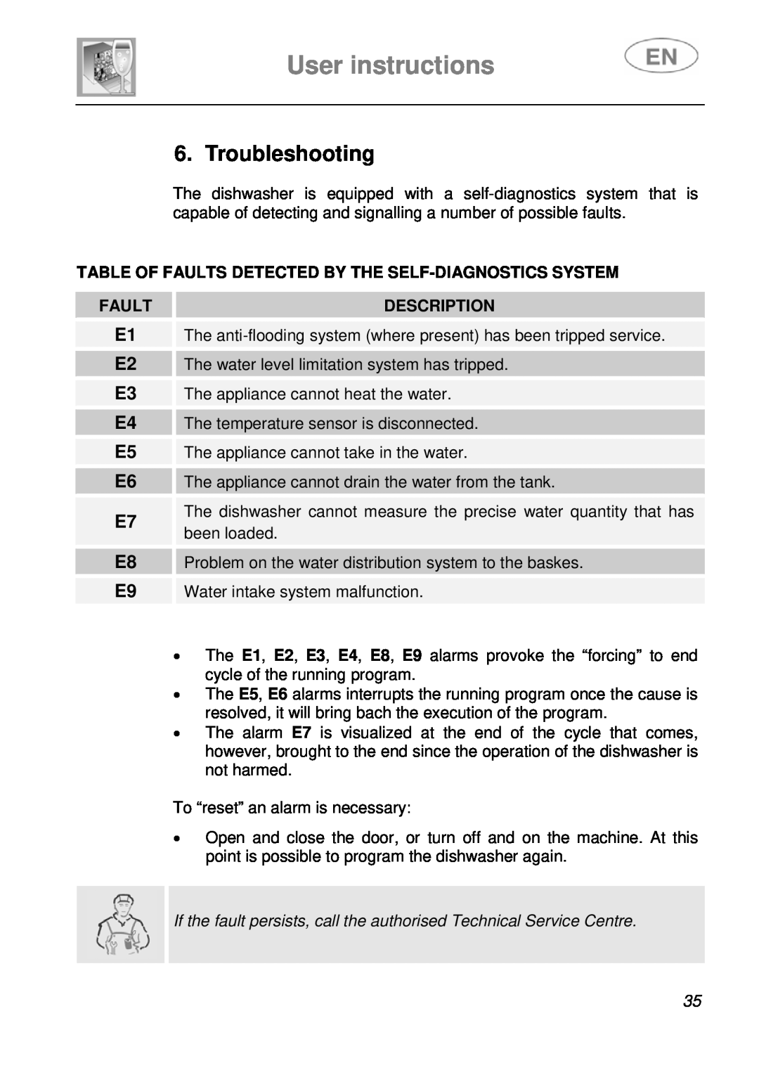 Smeg LSA643XPQ instruction manual Troubleshooting, User instructions, E1 E2 E3 E4 E5 E6 E7 E8 E9, Fault, Description 