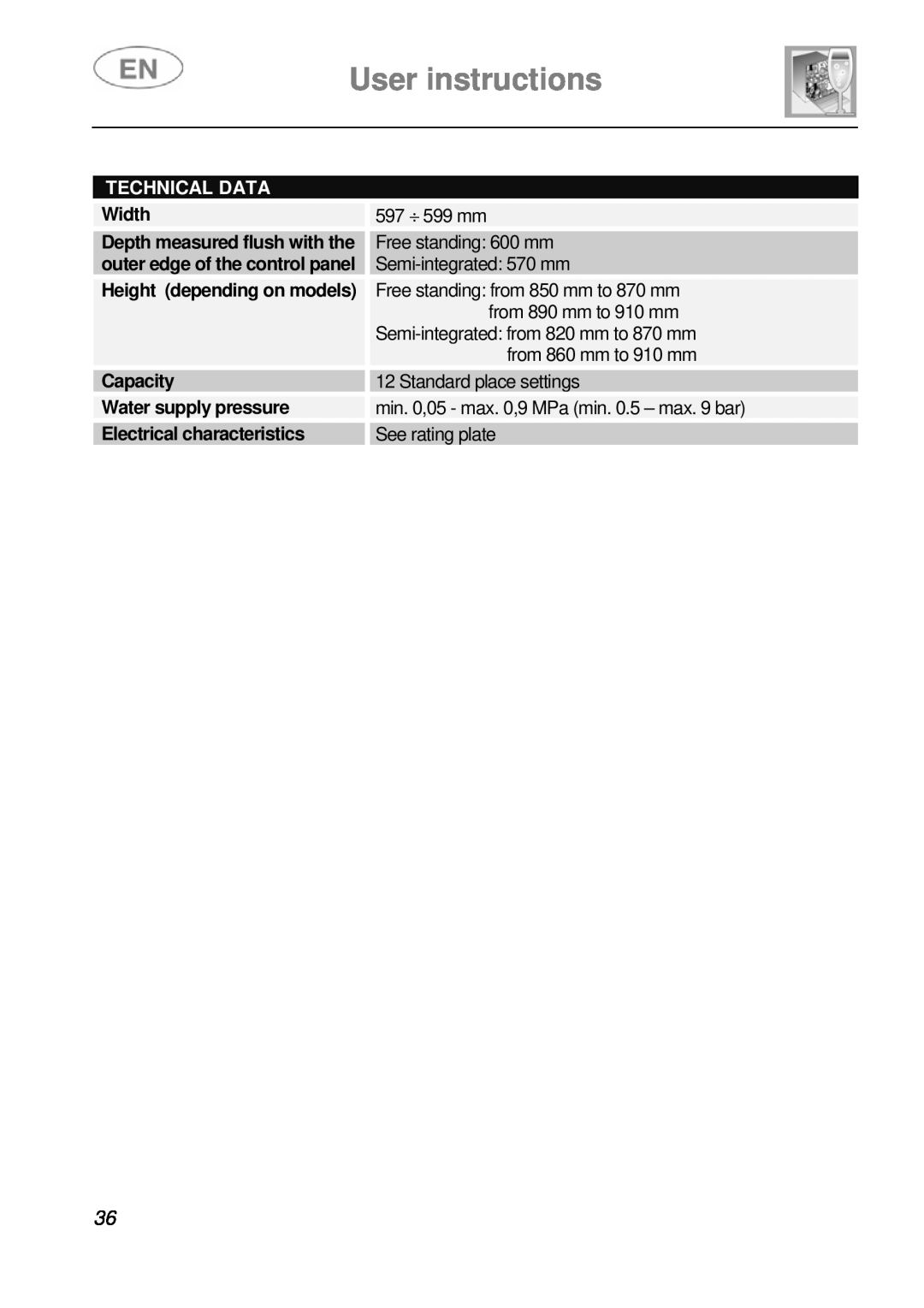 Smeg LSA643XPQ User instructions, Technical Data, Width, Capacity, Water supply pressure, Electrical characteristics 