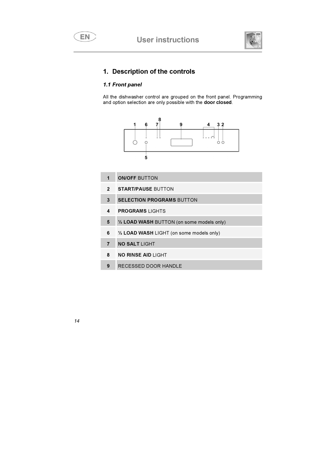 Smeg LSA653E instruction manual Description of the controls, Front panel 