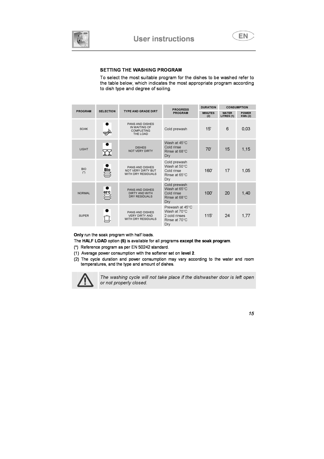 Smeg LSA653E instruction manual User instructions, Setting The Washing Program 