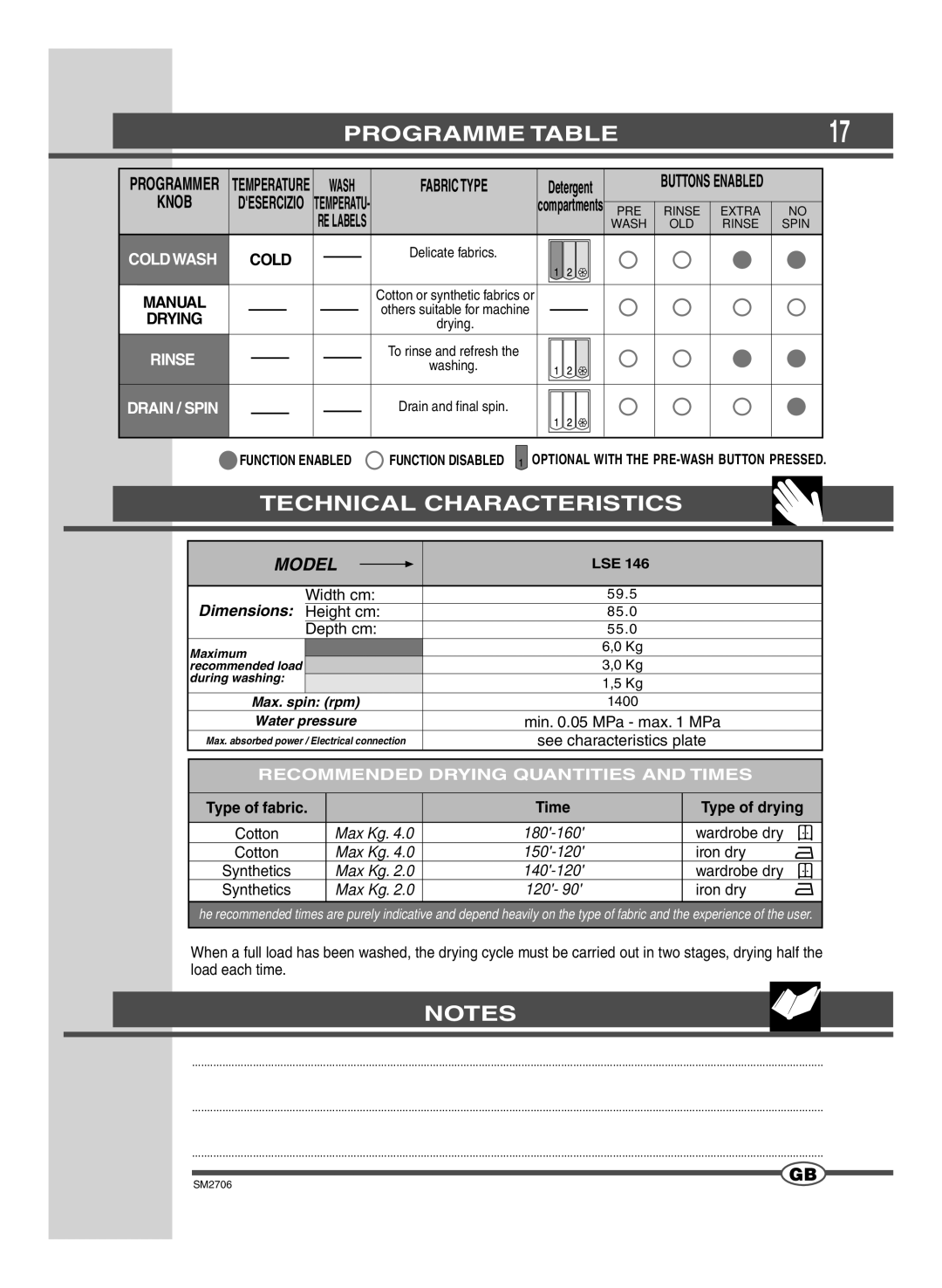 Smeg LSE 146 Technical Characteristics, Rinse, Recommended Drying Quantities and Times, Type of fabric Time Type of drying 