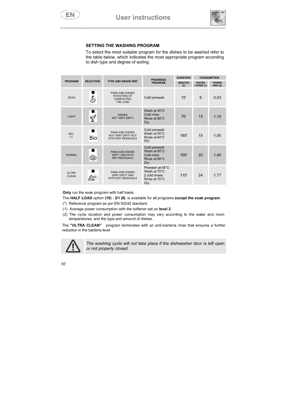 Smeg LSPX1253 manual Bio, Setting the Washing Program 