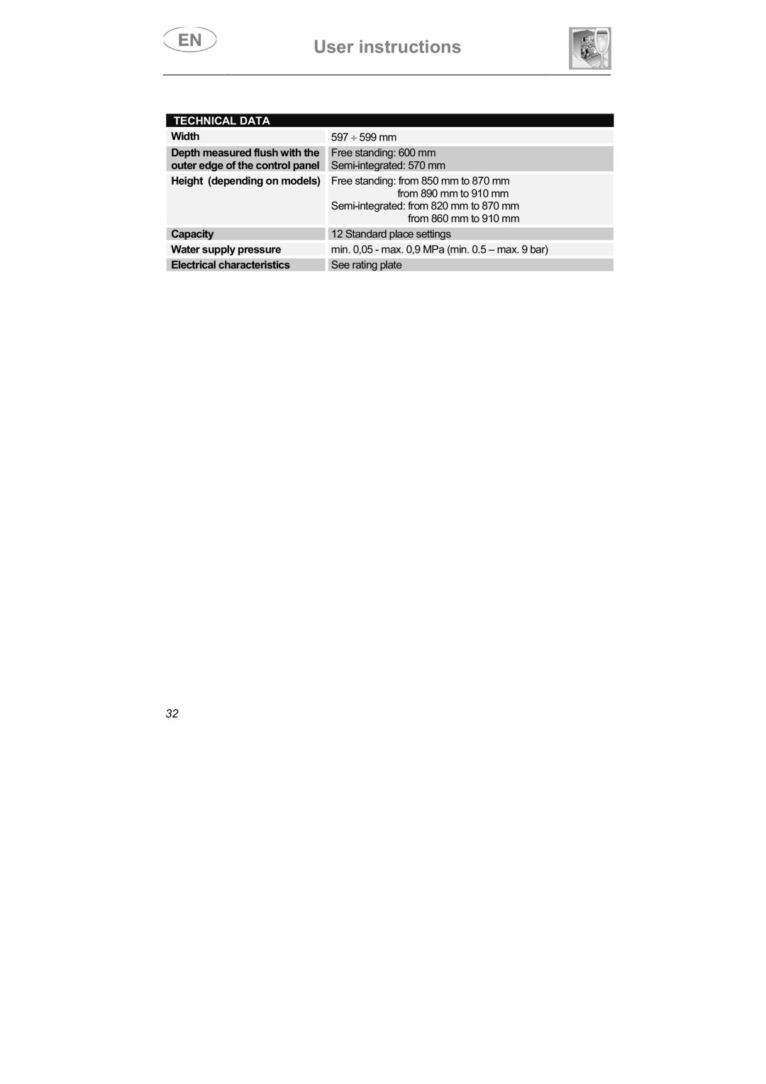 Smeg LSPX1253 manual Technical Data 