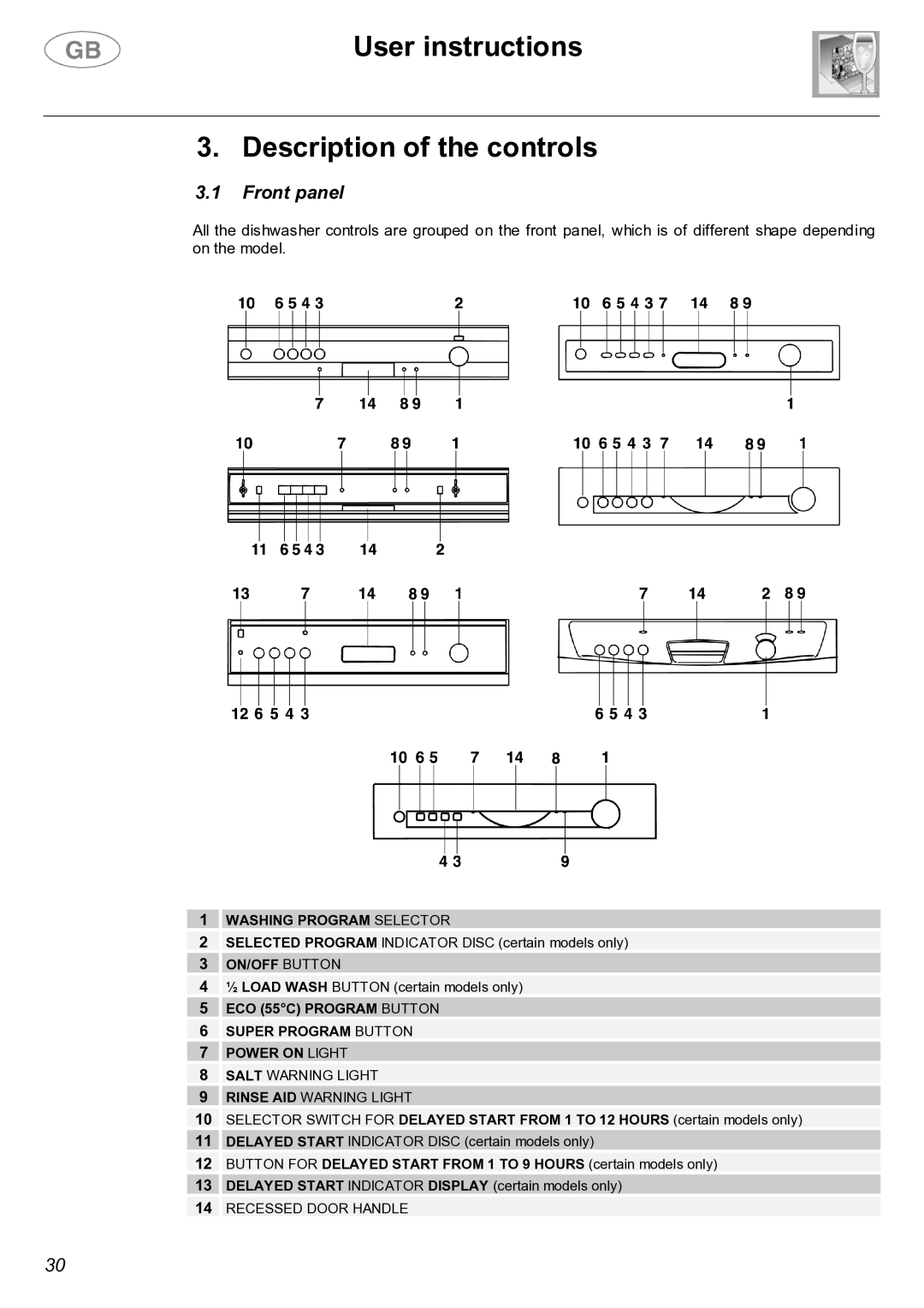 Smeg LVF32G instruction manual User instructions Description of the controls, Front panel 