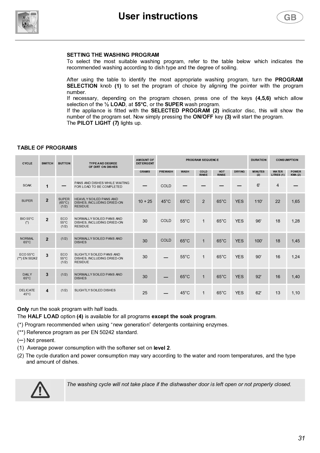 Smeg LVF32G instruction manual User instructions, Setting the Washing Program, Table of Programs 