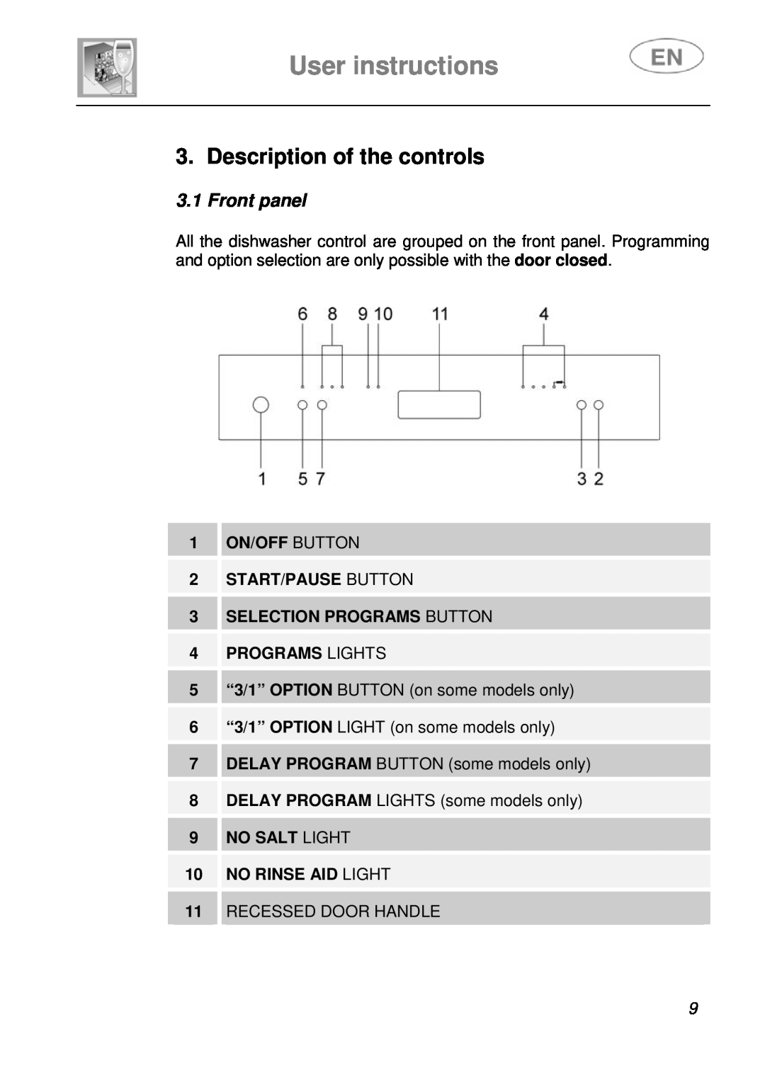 Smeg LVF649B User instructions, Description of the controls, Front panel, 1 ON/OFF BUTTON 2 START/PAUSE BUTTON 