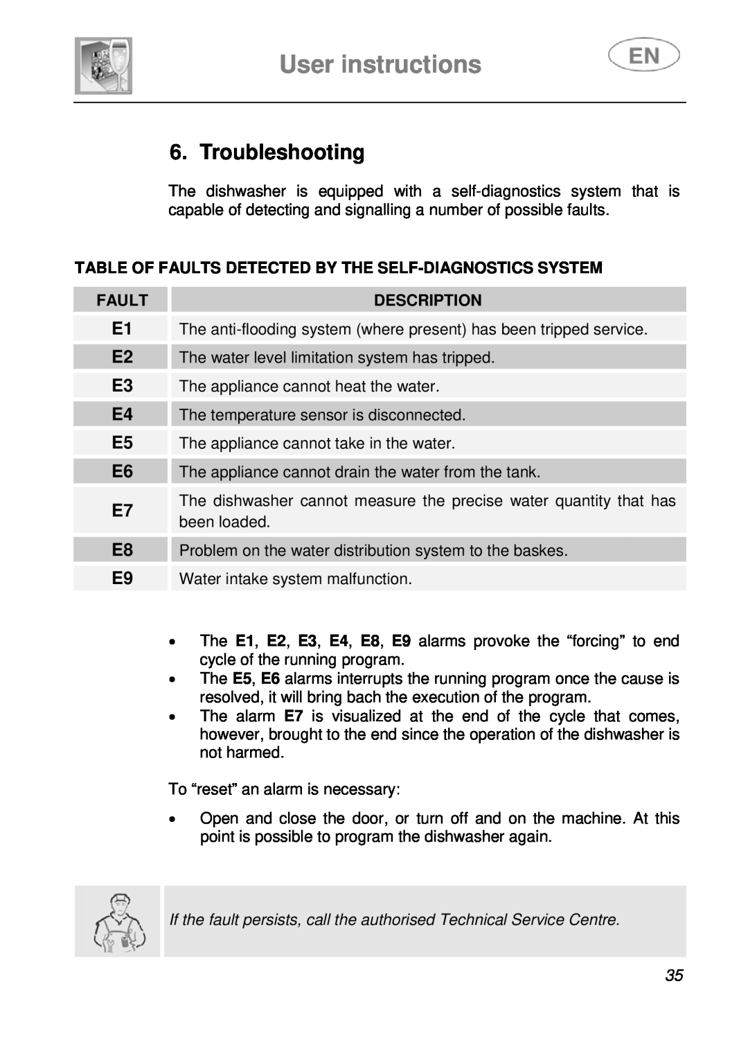 Smeg LVS1449B instruction manual Troubleshooting, User instructions, E1 E2 E3 E4 E5 E6 E7 E8 E9, Fault, Description 