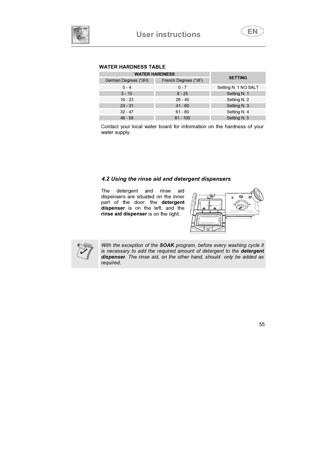 Smeg LVS655EG instruction manual Using the rinse aid and detergent dispensers, Water Hardness Table 