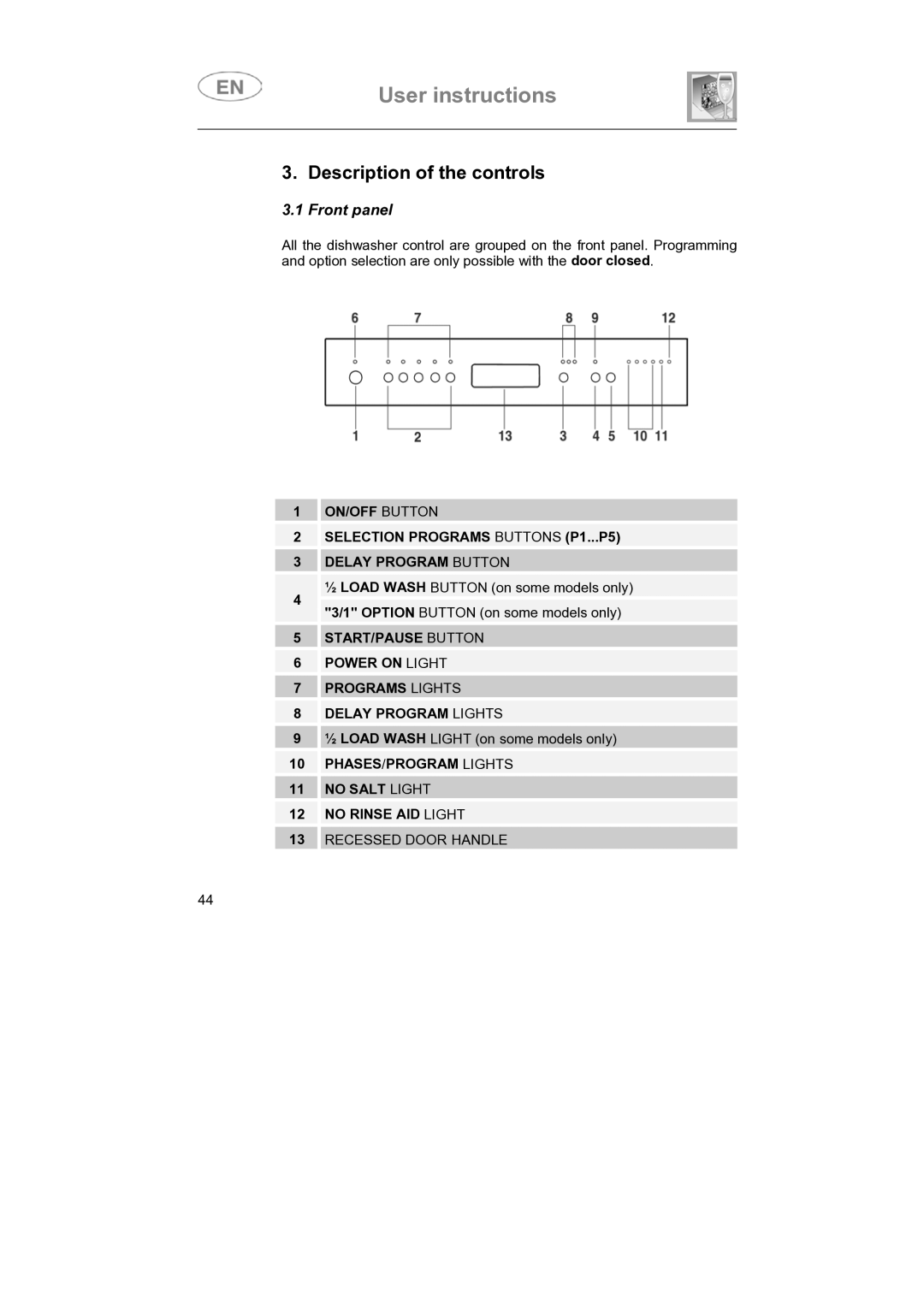 Smeg LVS655EG instruction manual Description of the controls, Front panel 