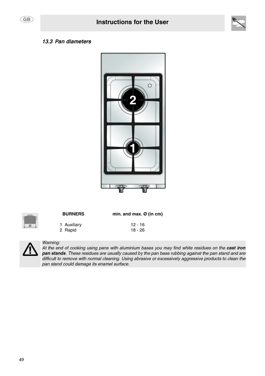 Smeg MC30RA manual Pan diameters, Burners 