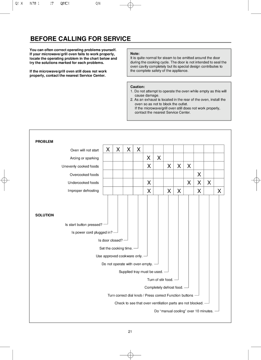 Smeg Microwave Convection/Grill Oven, SA985-2CX owner manual Before Calling for Service, Problem, Solution 