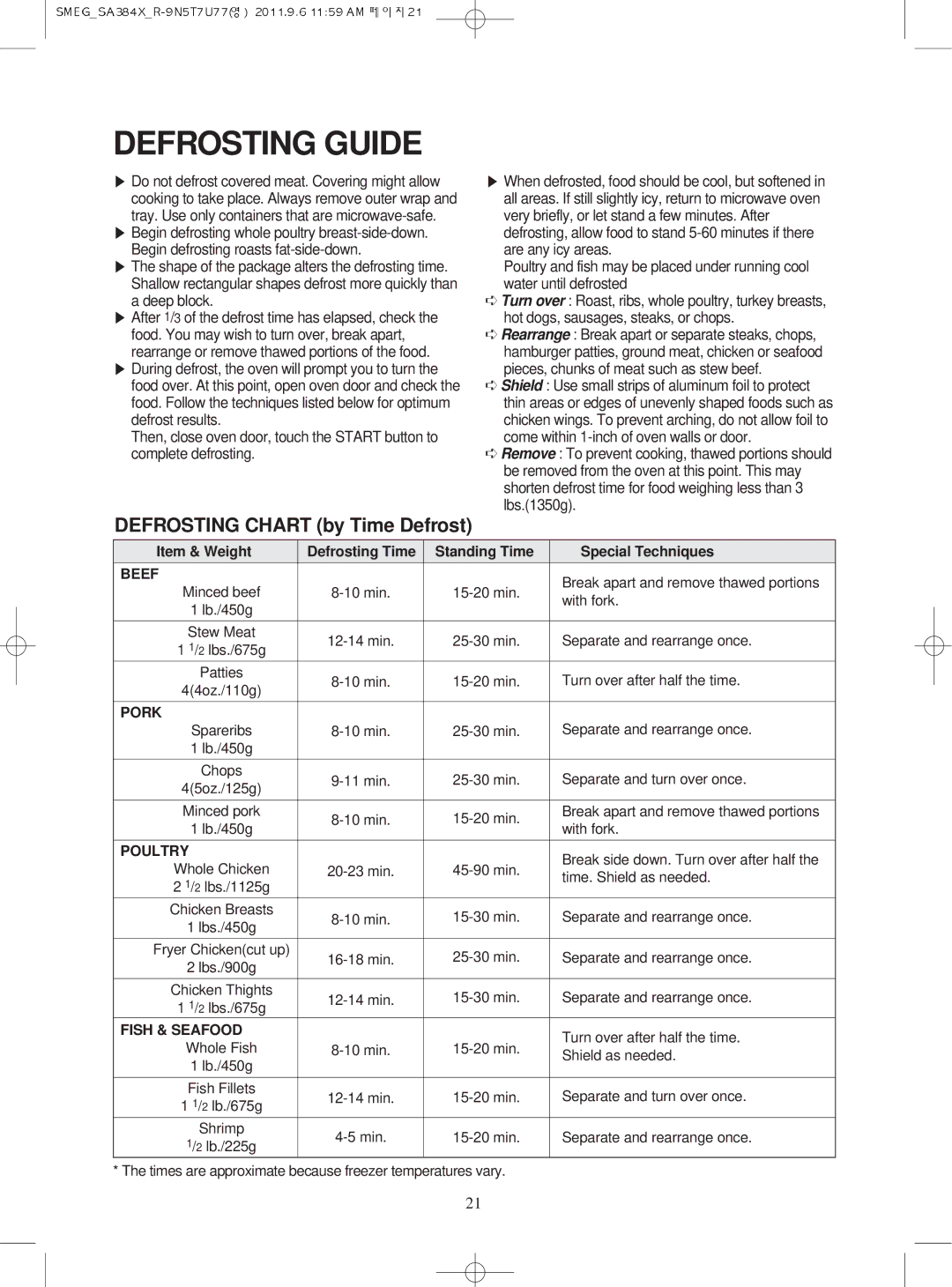 Smeg Microwave Oven, SA384X manual Defrosting Guide, Defrosting Chart by Time Defrost 