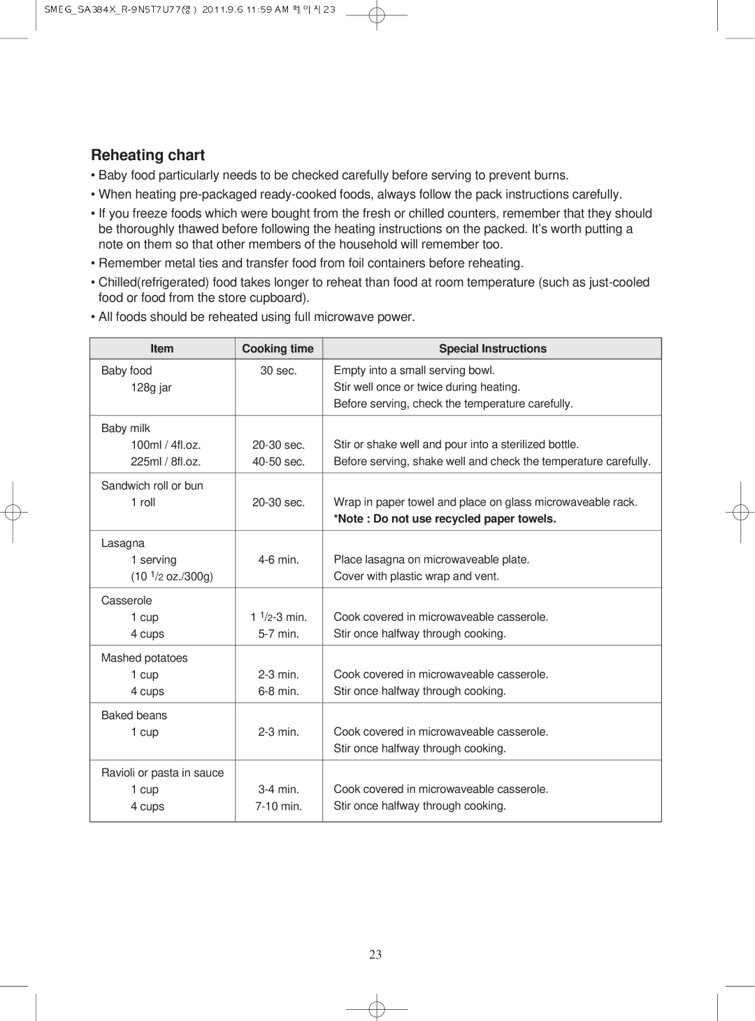 Smeg Microwave Oven, SA384X manual Reheating chart, Cooking time Special Instructions 