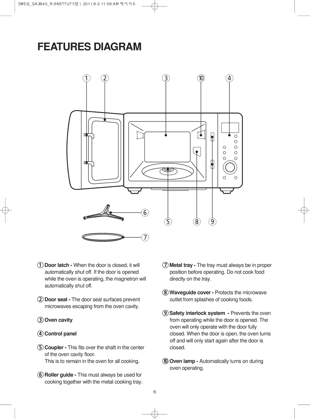 Smeg SA384X, Microwave Oven manual Features Diagram, Oven cavity Control panel 