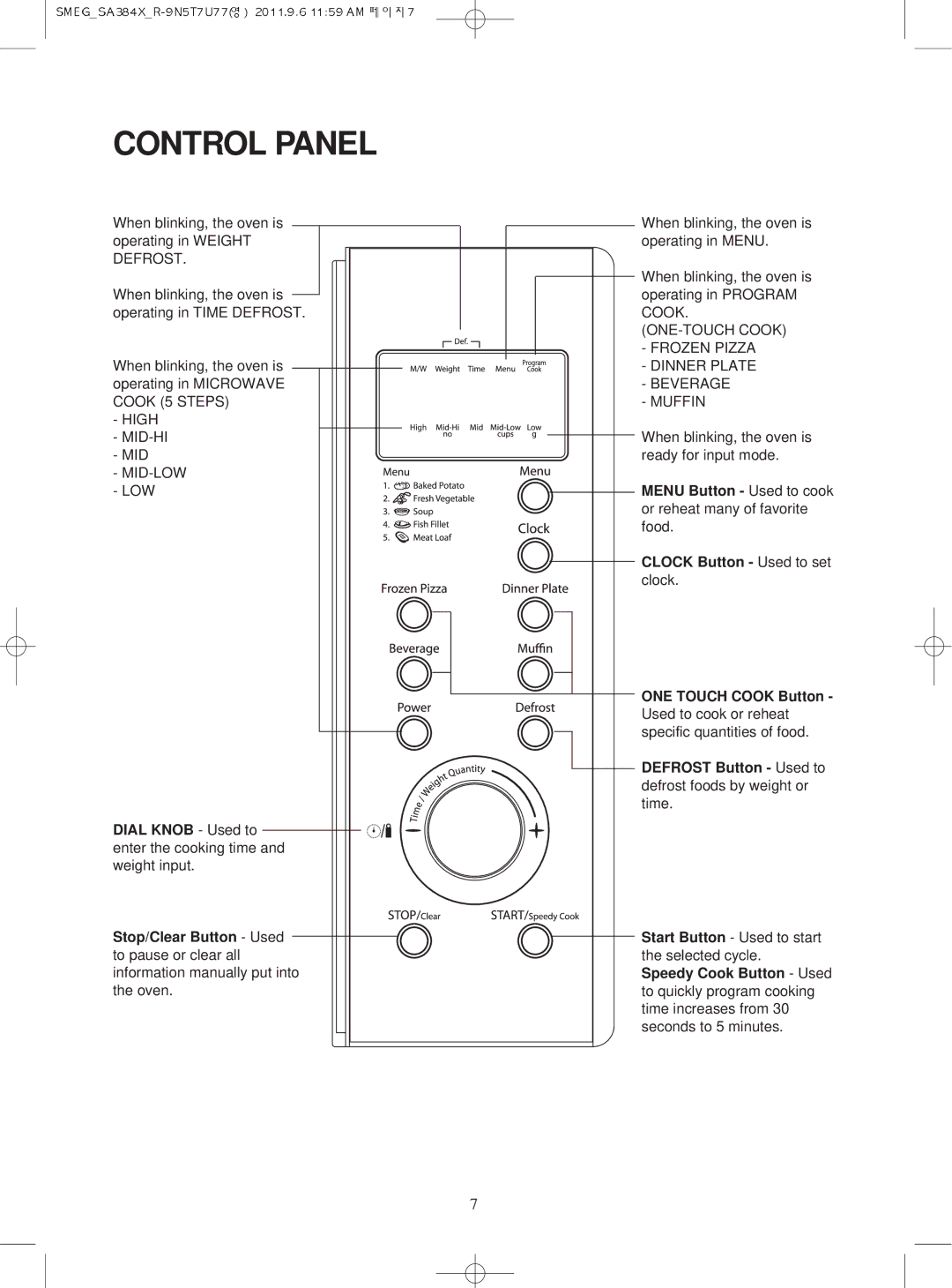 Smeg Microwave Oven, SA384X manual Control Panel, Menu Button Used to cook, Clock Button Used to set 