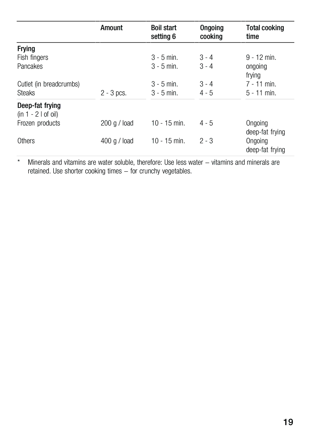 Smeg NCT 335 E instruction manual 