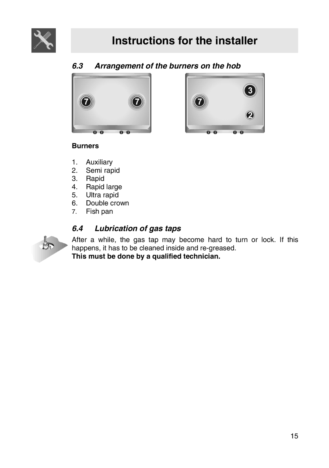 Smeg NCT685CHK, NCT685BHK, NCT685BSG manual Arrangement of the burners on the hob, Lubrication of gas taps, Burners 