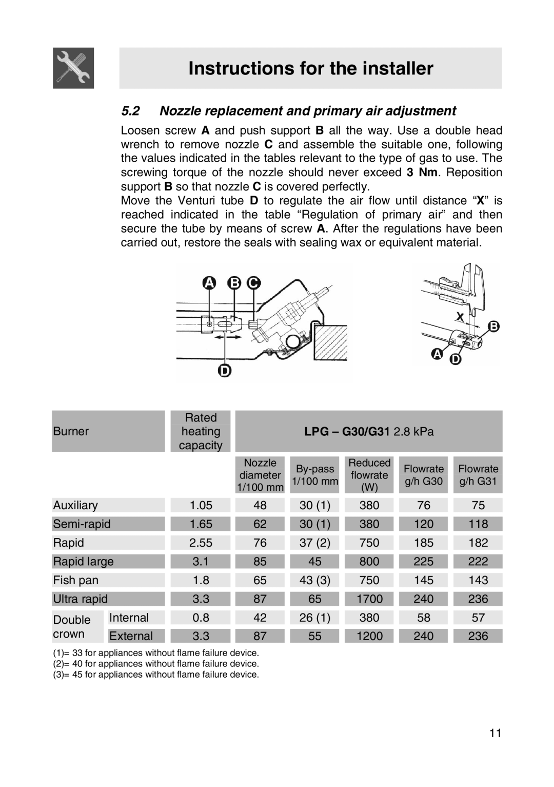 Smeg NCT685BHK manual Nozzle replacement and primary air adjustment, 1700 240 236 Double Internal 380 Crown External 1200 