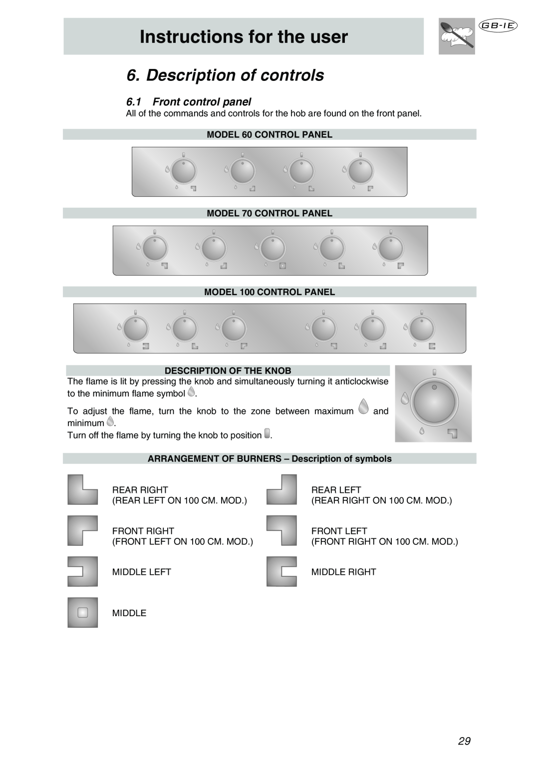 Smeg P106NL manual Instructions for the user, Description of controls, Front control panel, Description Of The Knob 