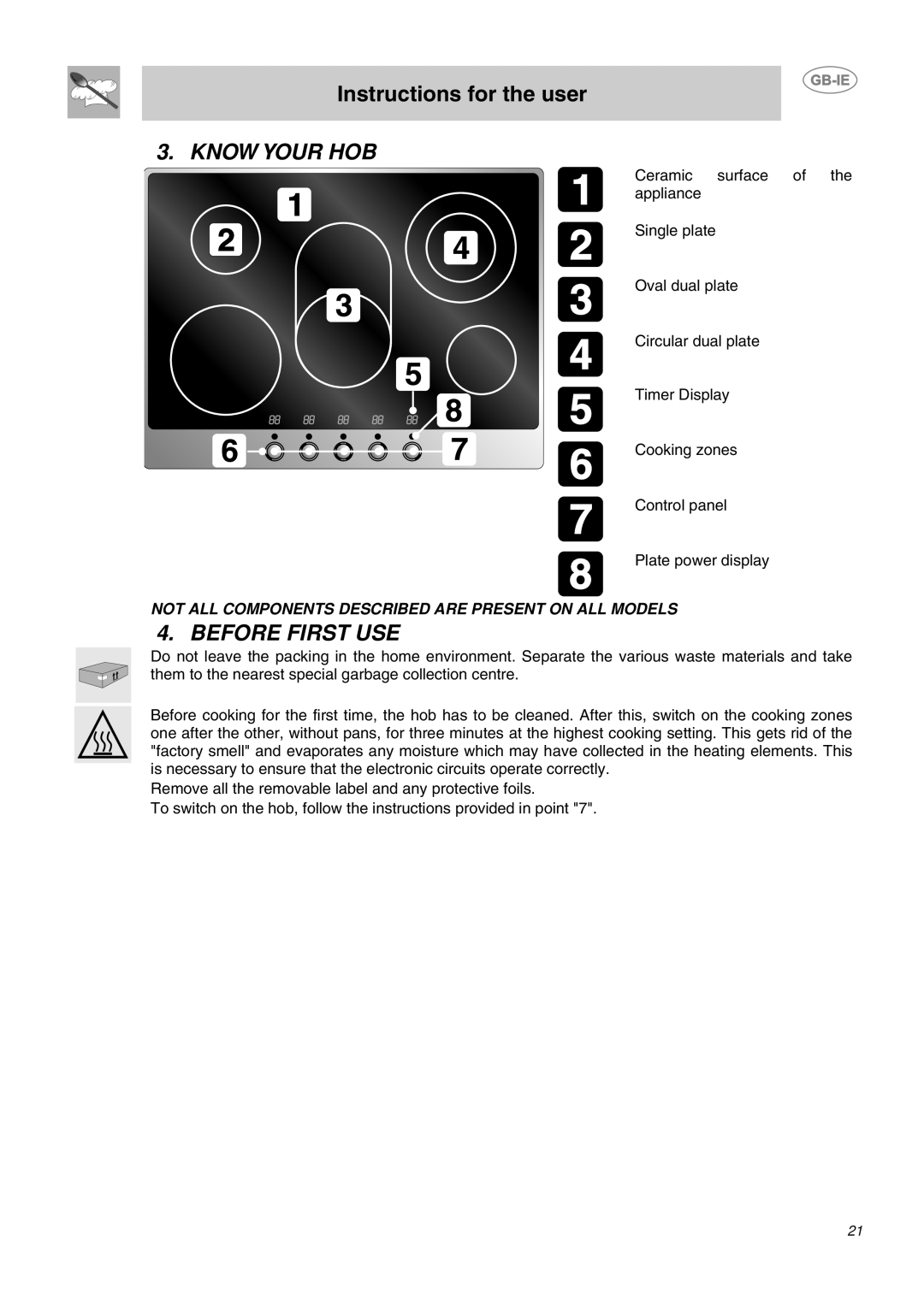 Smeg P652, P662-1, P662B-1 manual Instructions for the user, Know Your Hob, Before First Use 