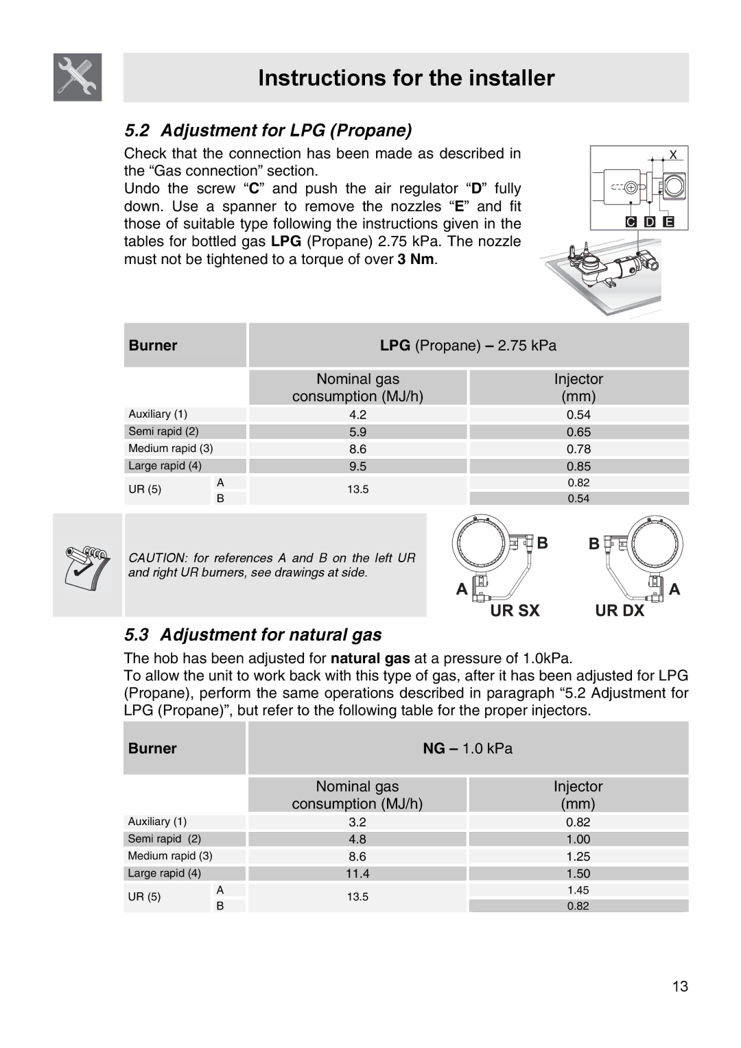 Smeg PA106SX manual Adjustment for LPG Propane, Adjustment for natural gas 