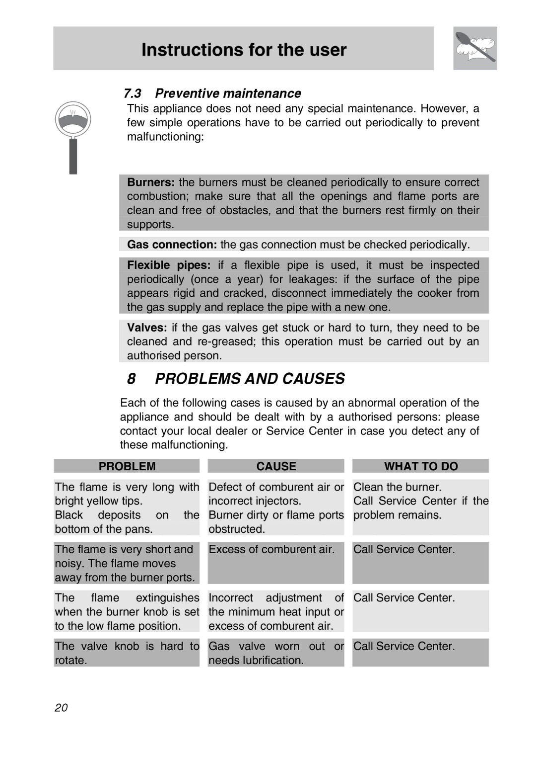 Smeg PGA75F3, PGA75FSC3, PGA75SC3 manual Problems and Causes, Preventive maintenance 