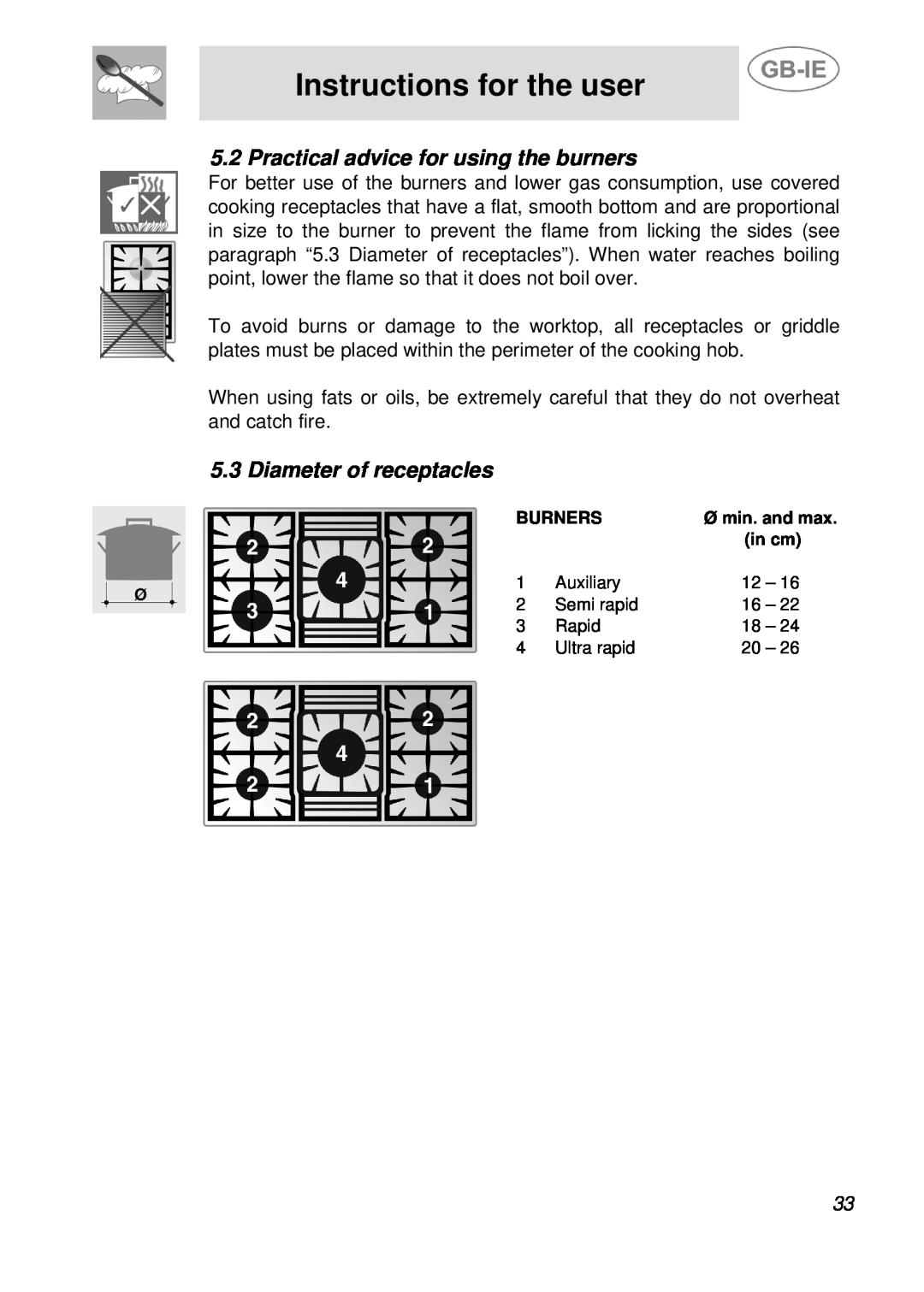 Smeg PGF95-1, PGF95F-1 Practical advice for using the burners, Diameter of receptacles, Instructions for the user, Burners 