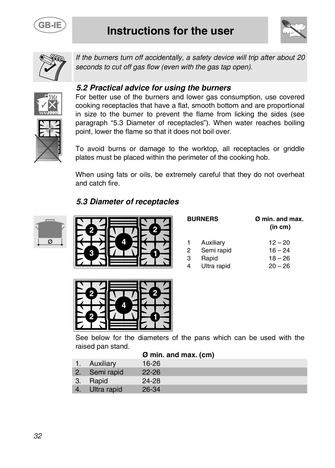 Smeg PGF95K-3 manual Practical advice for using the burners, Diameter of receptacles 