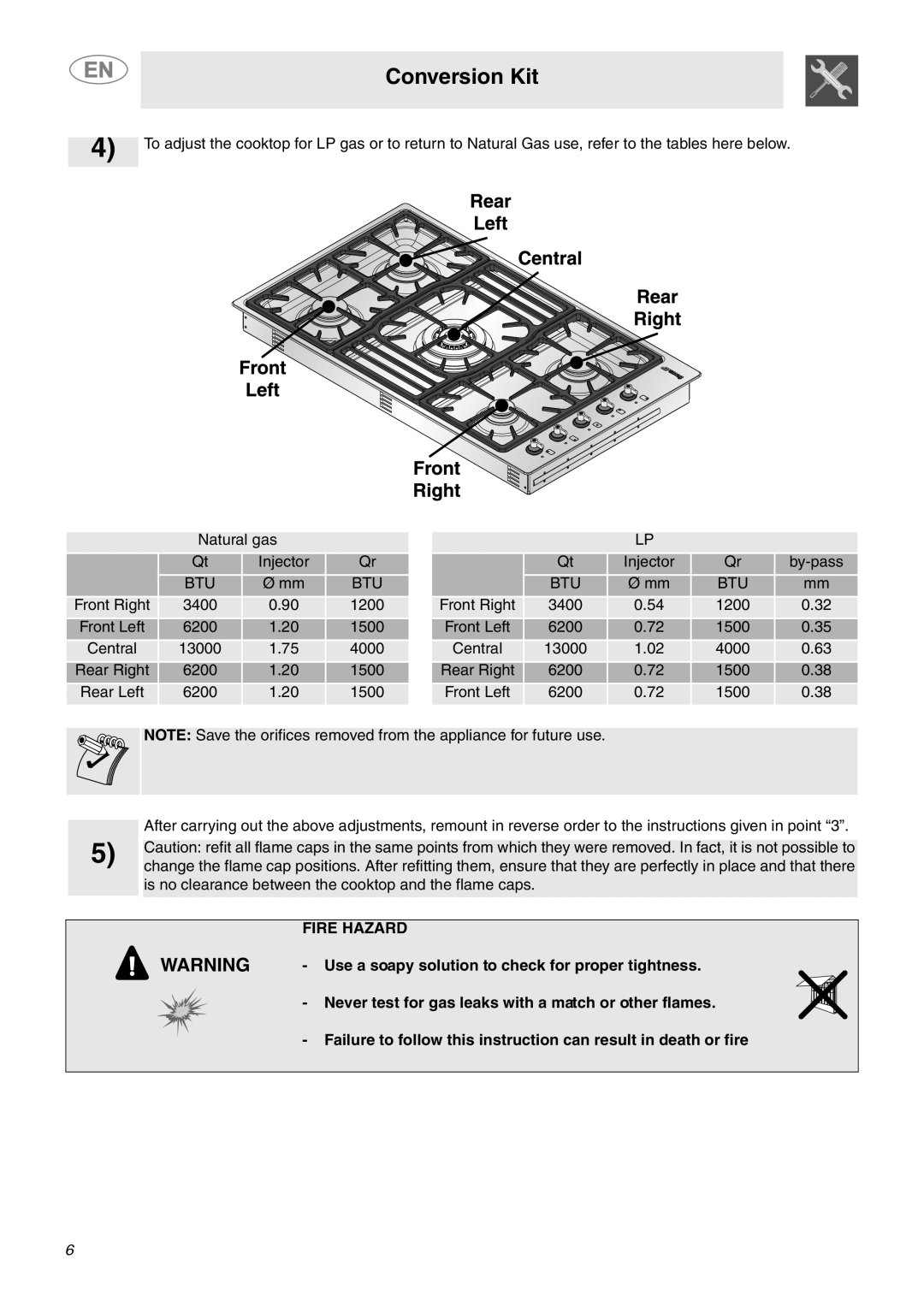 Smeg PGF95SCU3 important safety instructions Conversion Kit, Fire Hazard 